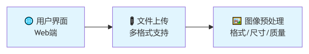 多格式文件导出