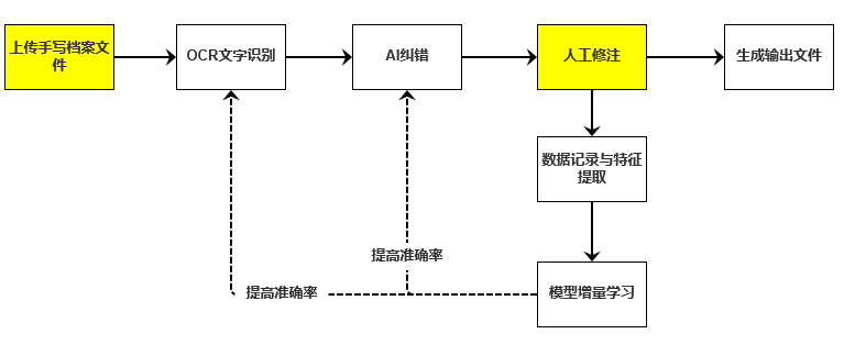 国产化适配