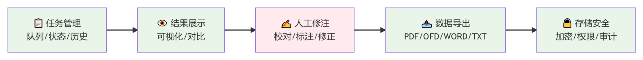 高并发处理