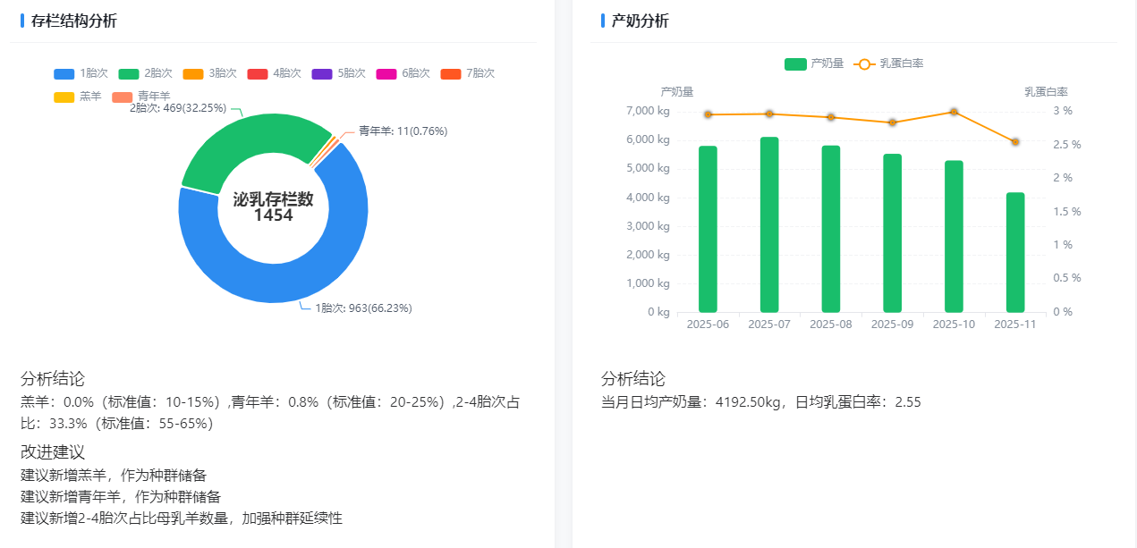 标准化养殖管理平台