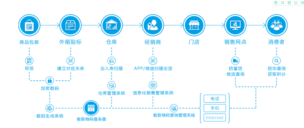 公共信息服务平台