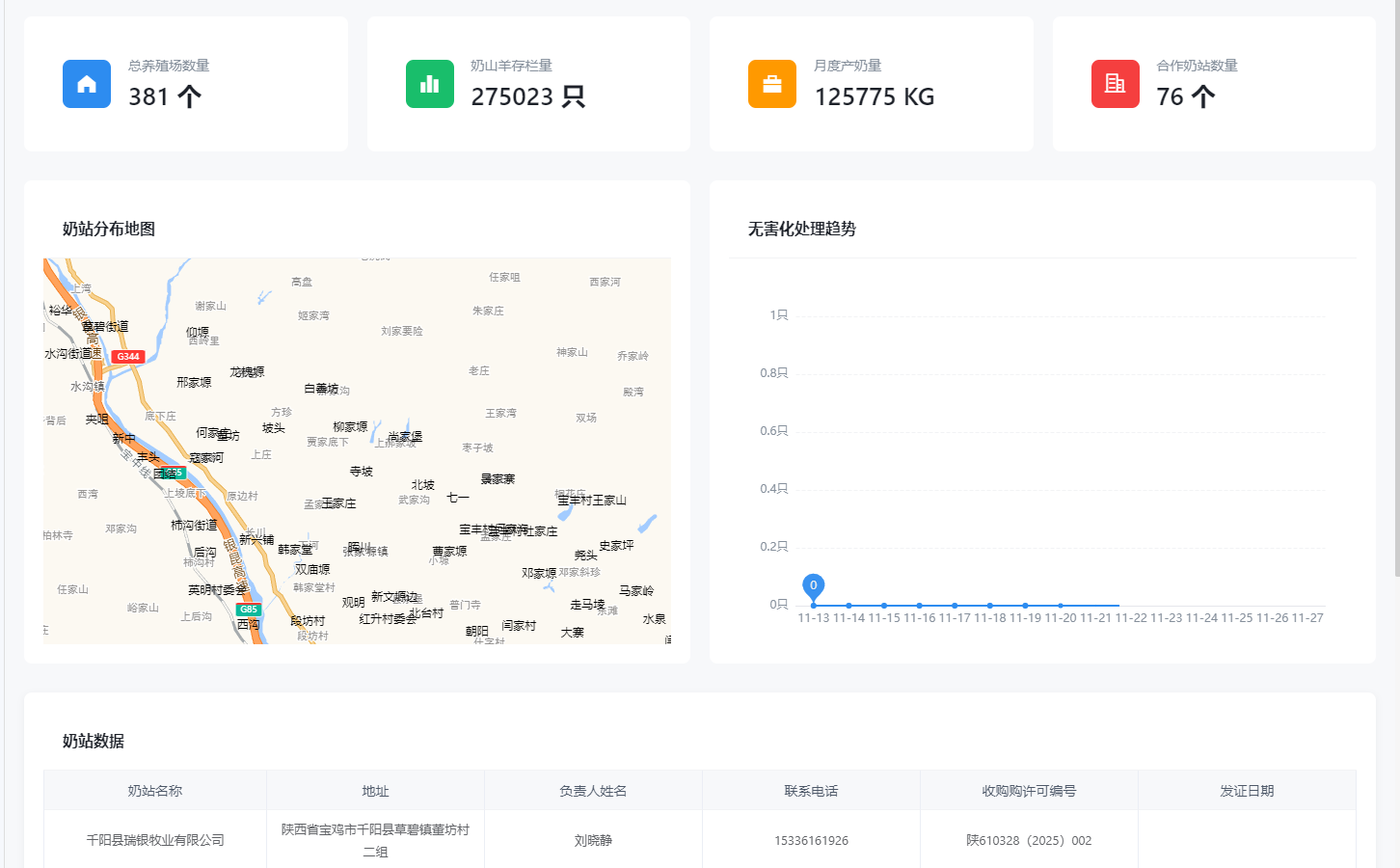 良种畜牧交易平台