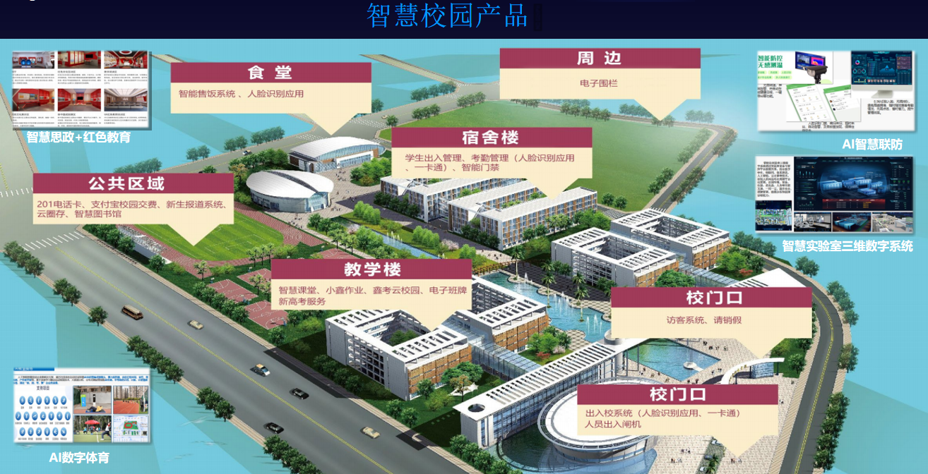 智慧校园平台