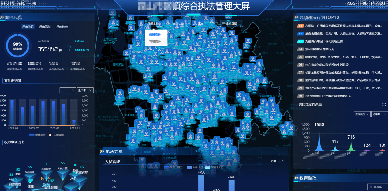 全区统计