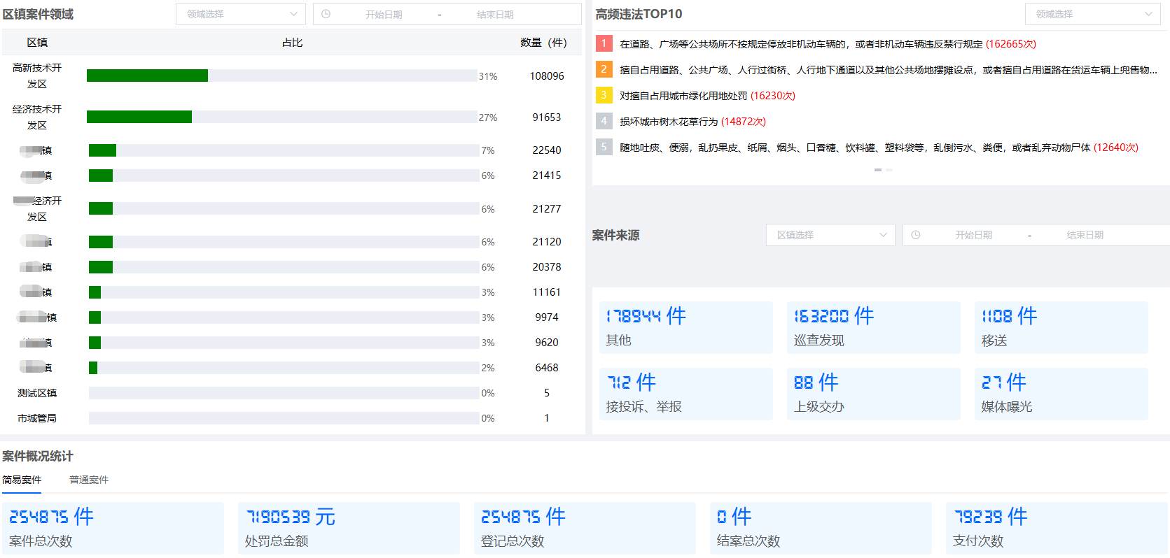 执法证管理