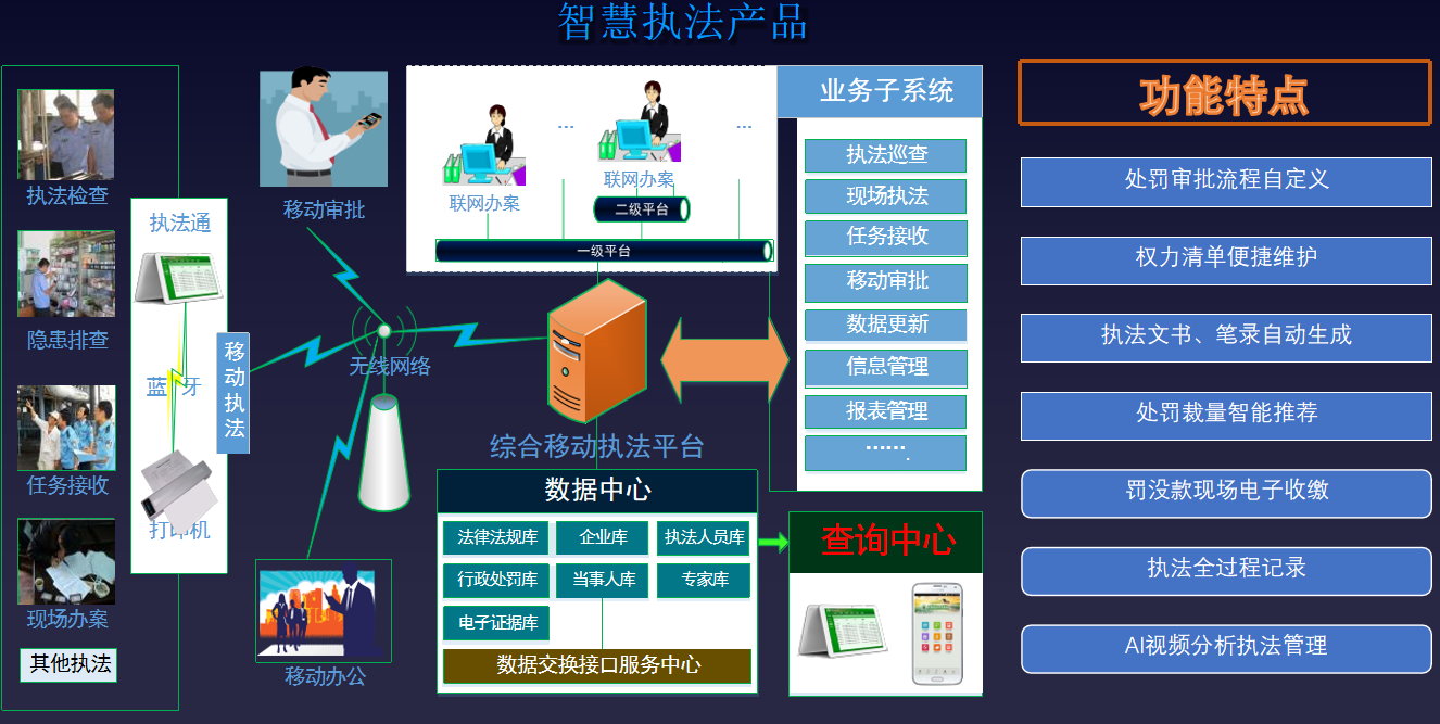 智慧执法平台