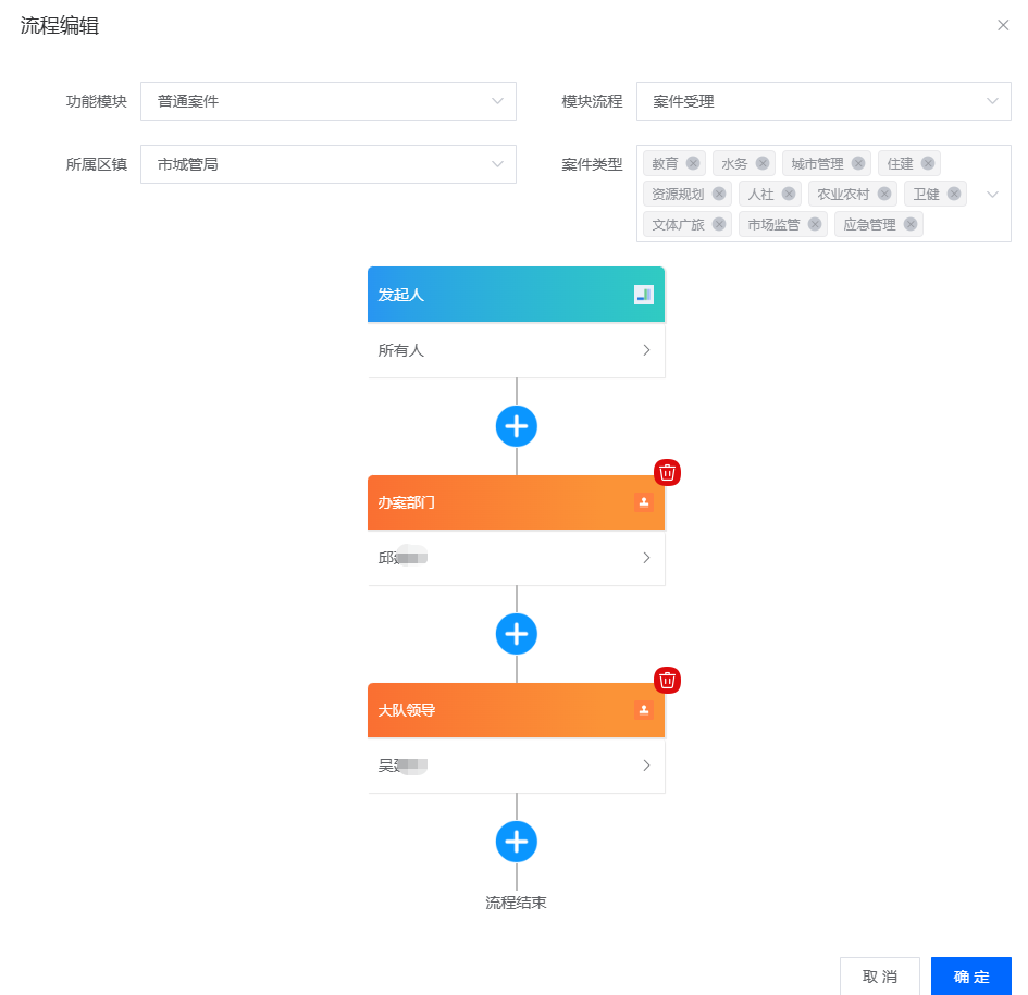 部门统计