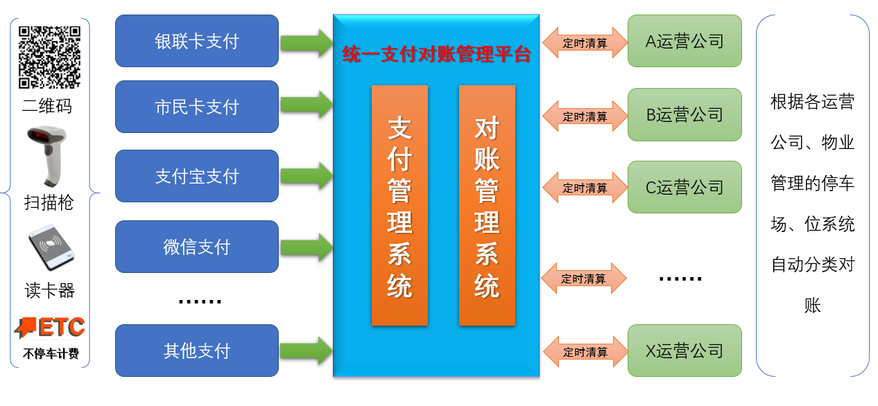 数据统计系统