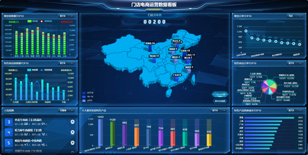 智能化租金管理