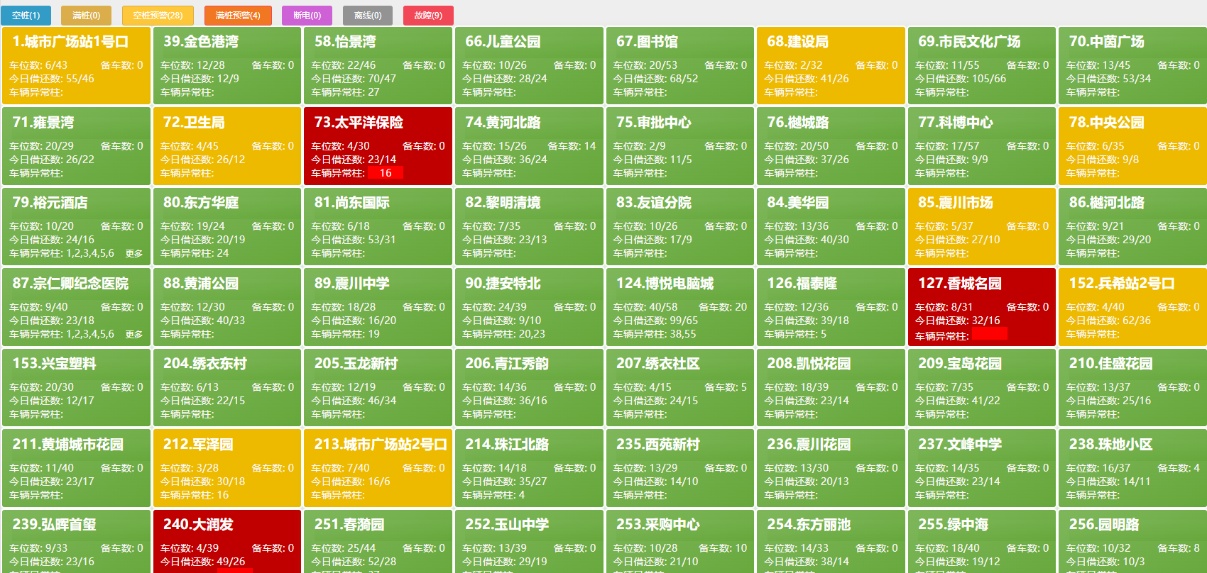 考核系统