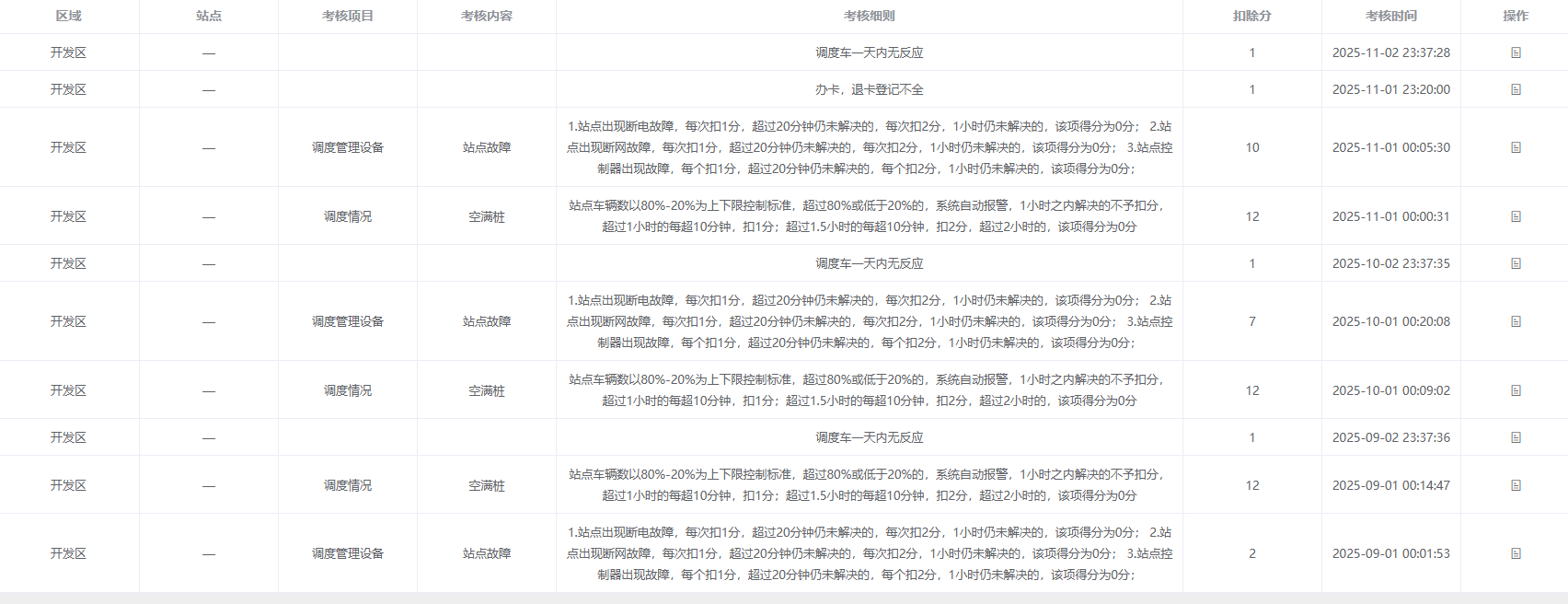投诉管理:接收、处理用户对公共自行车服务的投诉,覆盖“投诉登记-查询-处理-存档” 全流程,提升服务质量与用户满意度。
