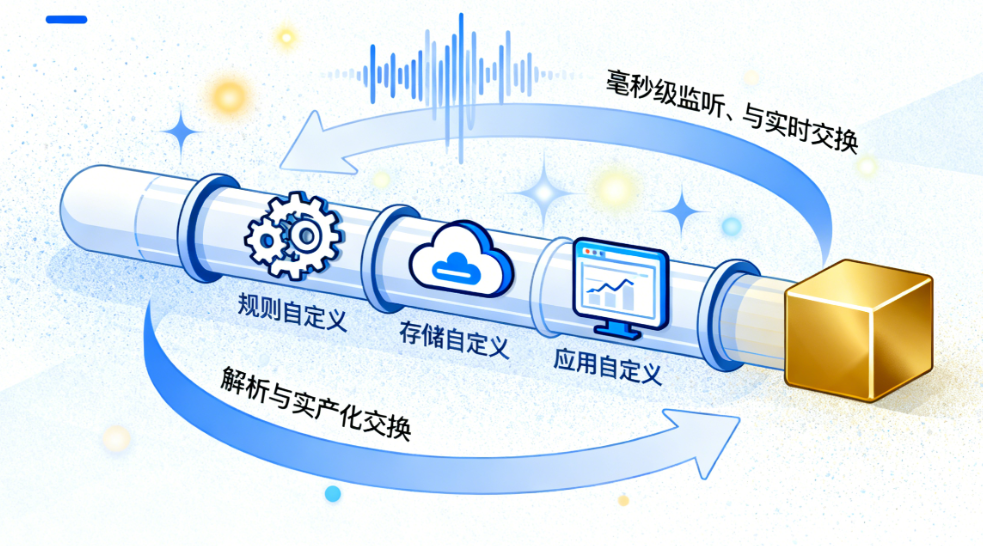 任务管理