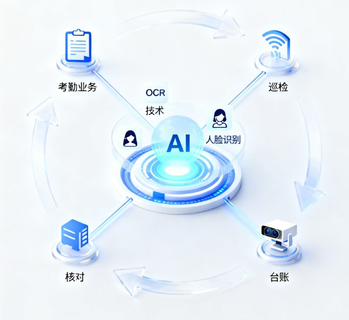 智能管理